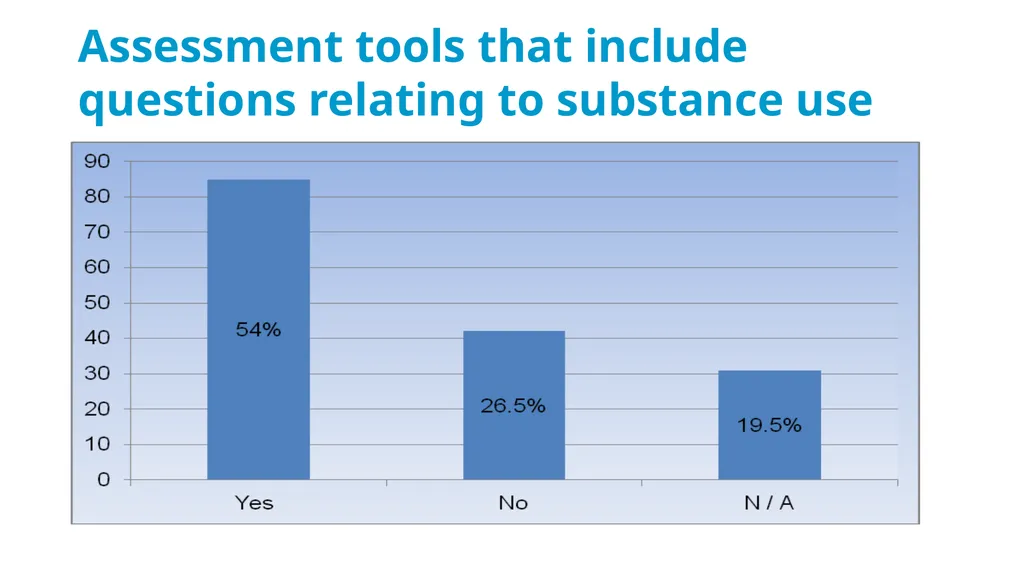 Drug & Alcohol Family Support Needs Analysis - slide 20 of 40