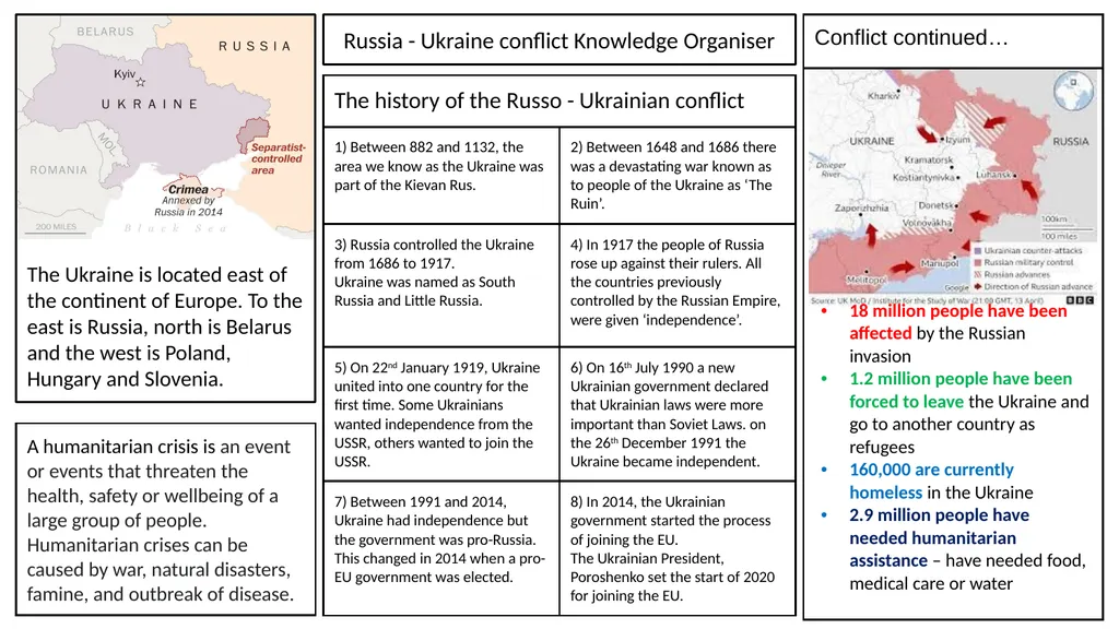 Russia - Ukraine conflict Knowledge Organiser The