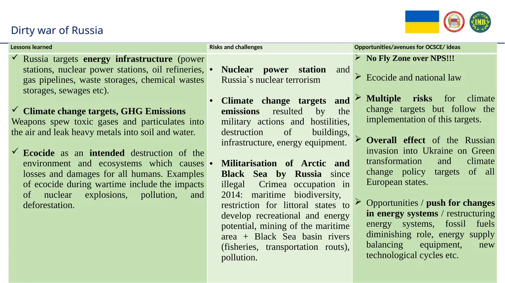 Institute of International Relations of Taras - slide 6 of 10