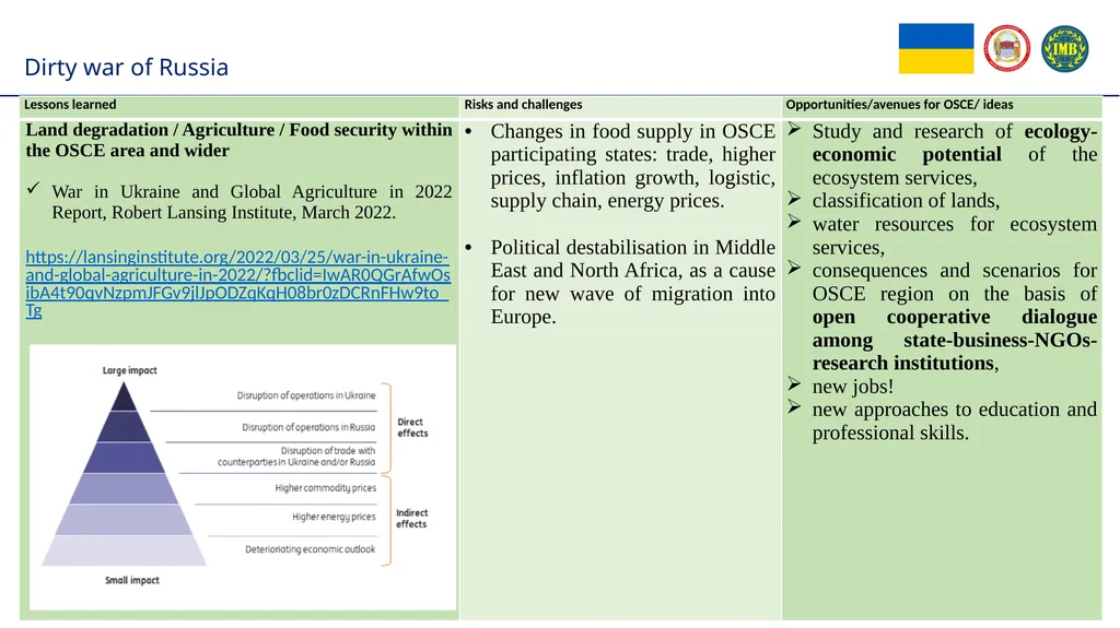 Institute of International Relations of Taras - slide 7 of 10
