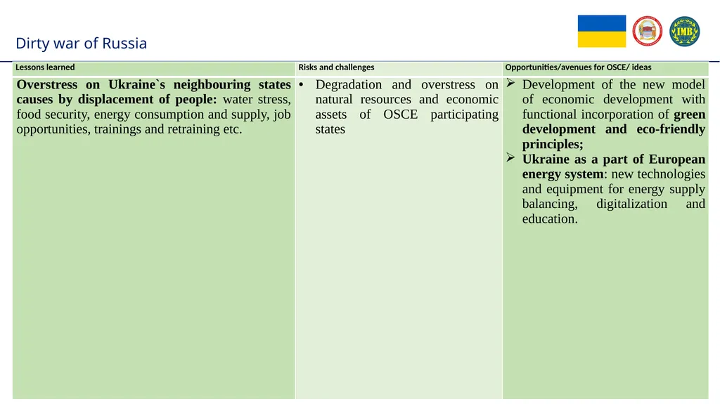 Institute of International Relations of Taras - slide 8 of 10