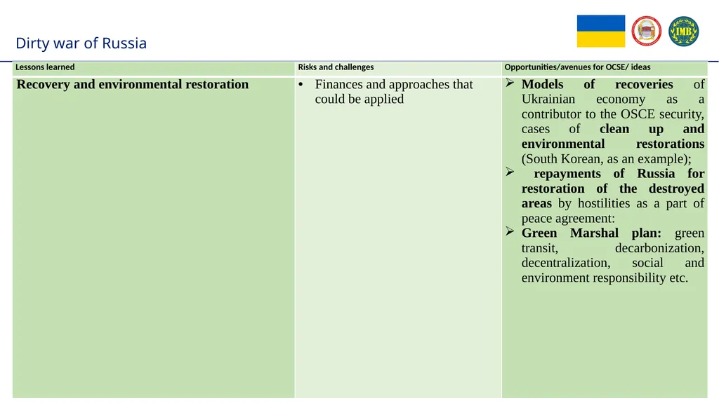 Institute of International Relations of Taras - slide 9 of 10