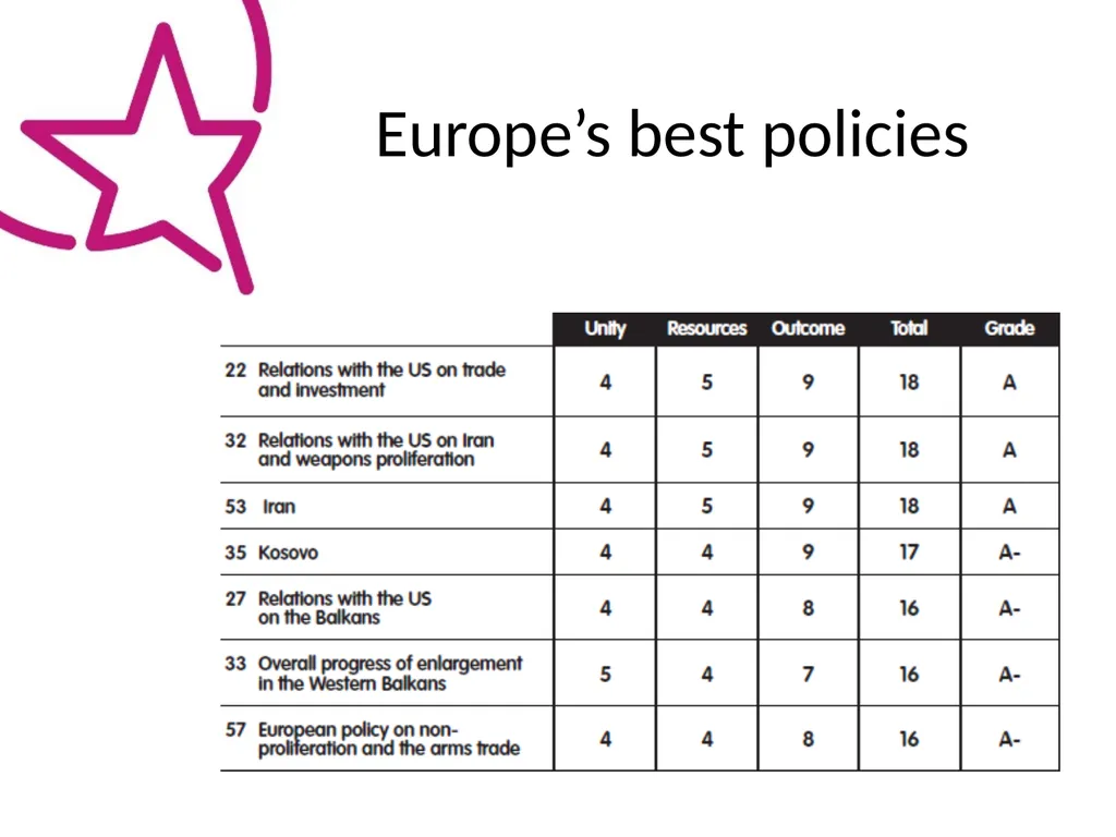 What is the Scorecard? A comprehensive, systematic - slide 9 of 14