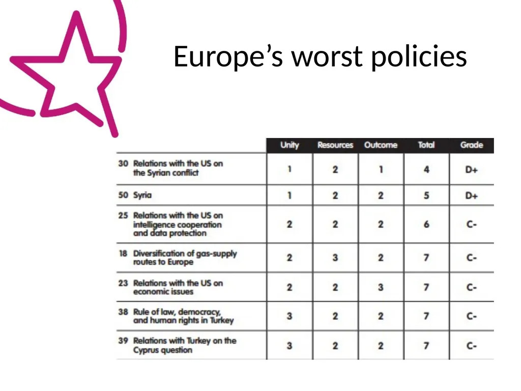 What is the Scorecard? A comprehensive, systematic - slide 10 of 14
