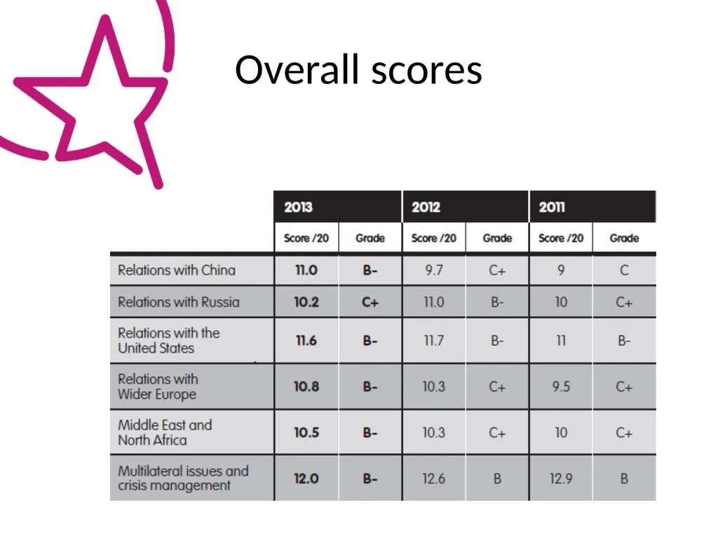 What is the Scorecard? A comprehensive, systematic - slide 5 of 14