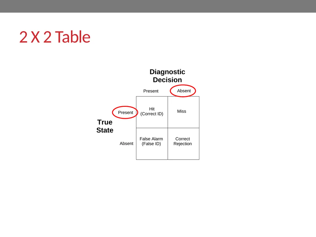 Signal-detection theory and receiver operating - slide 10 of 41