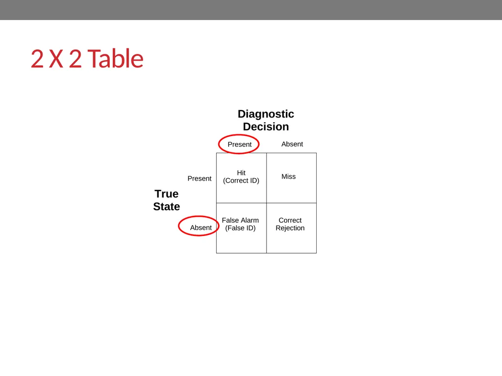 Signal-detection theory and receiver operating - slide 11 of 41