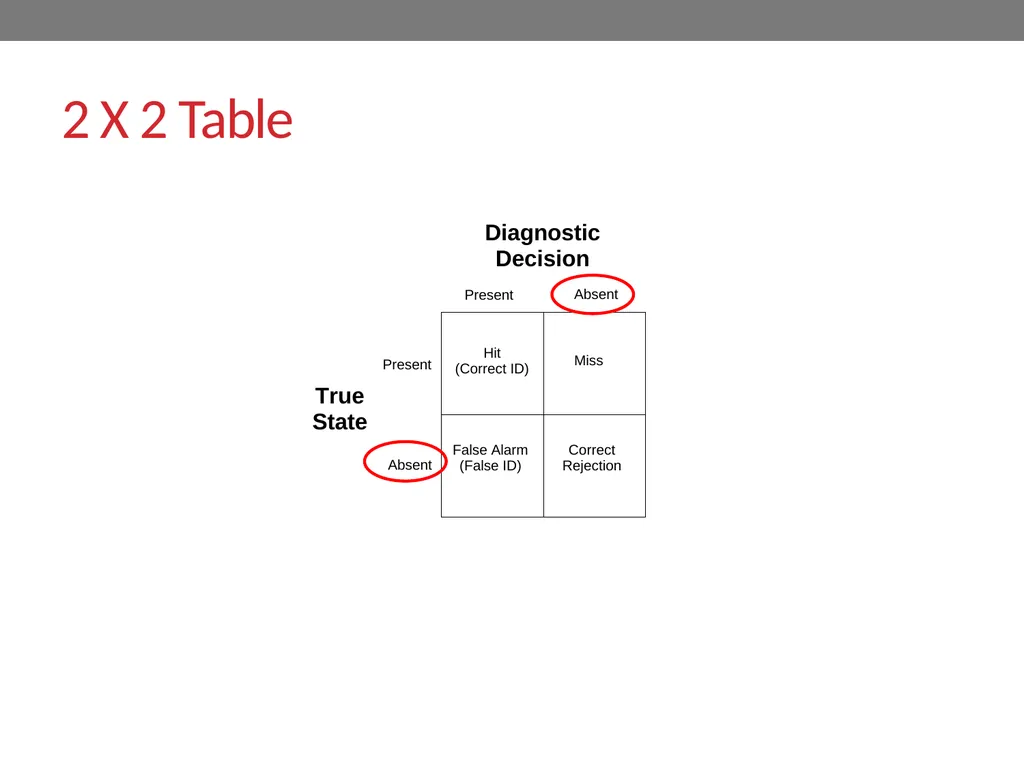 Signal-detection theory and receiver operating - slide 12 of 41