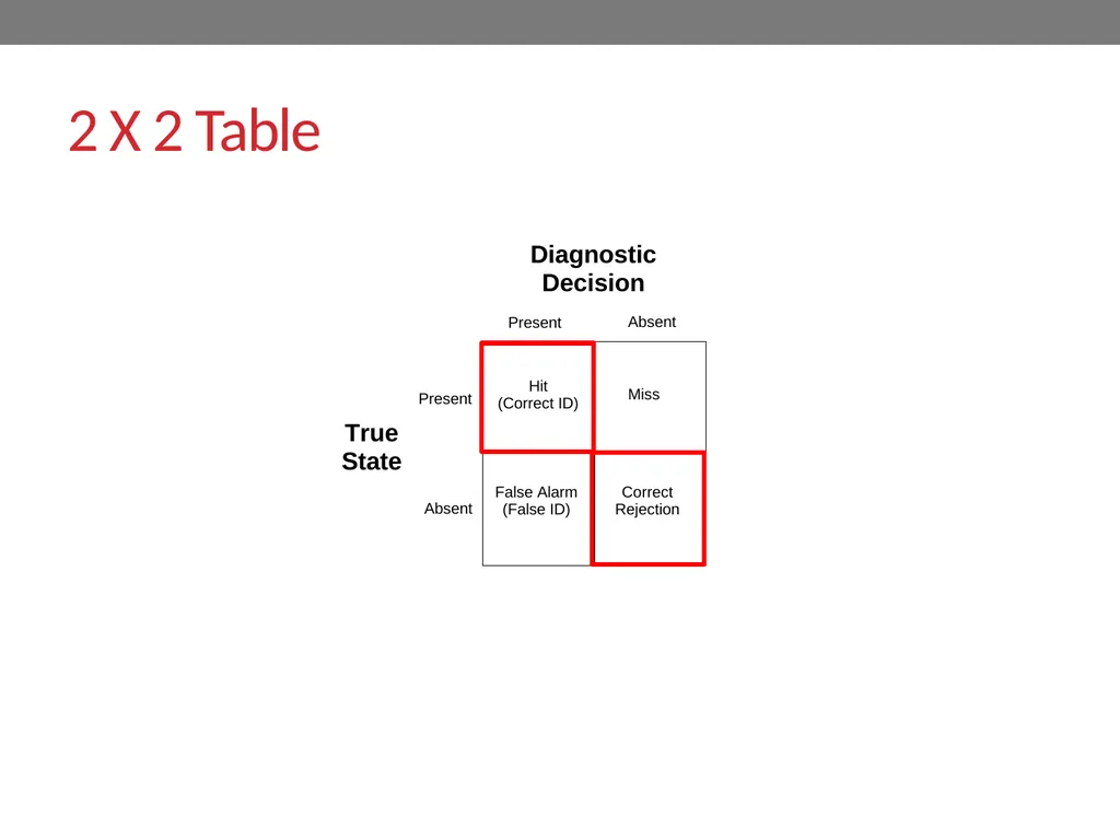 Signal-detection theory and receiver operating - slide 13 of 41