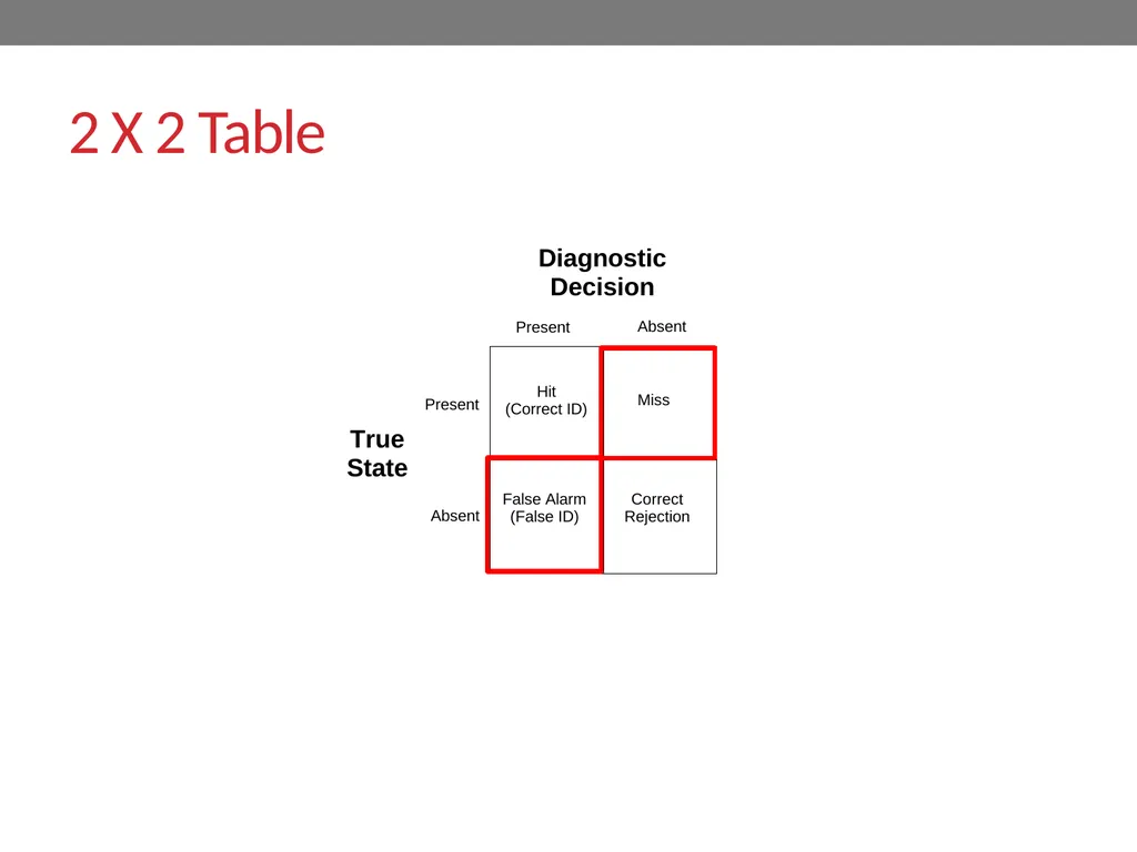 Signal-detection theory and receiver operating - slide 14 of 41