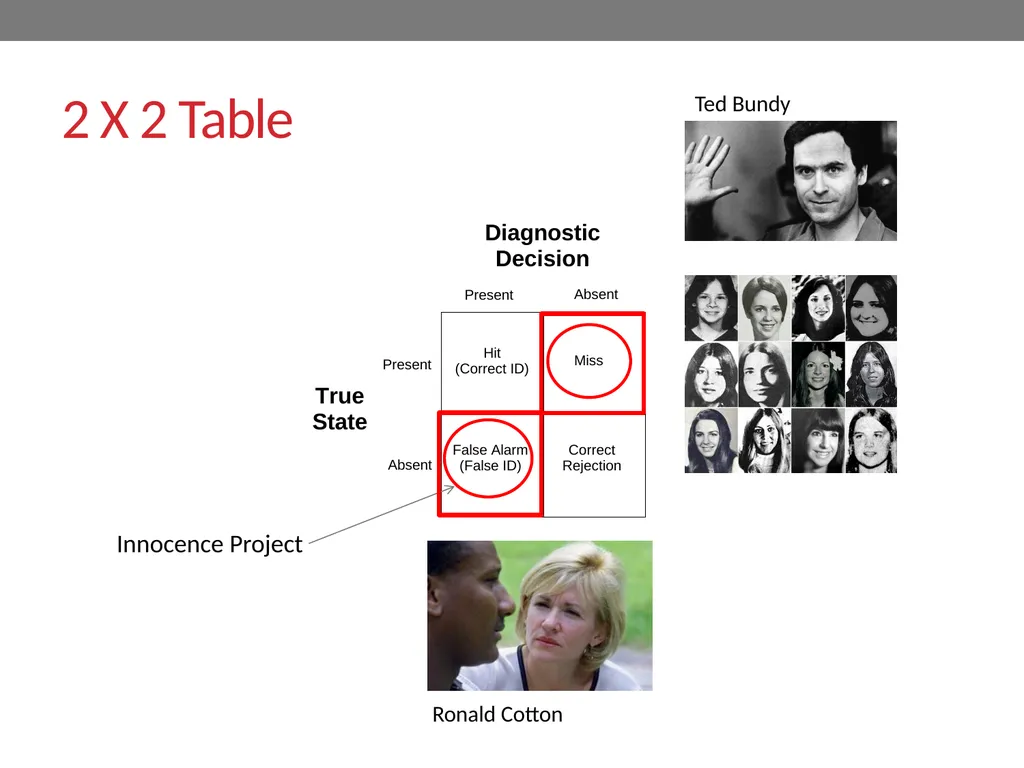 Signal-detection theory and receiver operating - slide 15 of 41