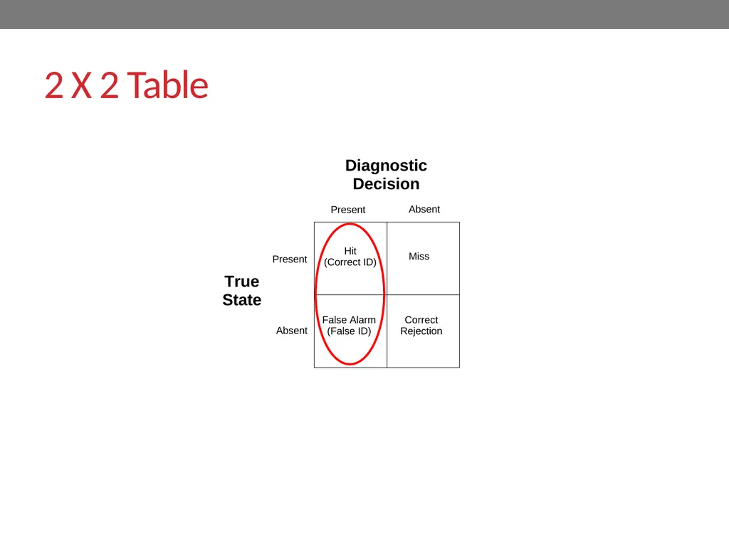Signal-detection theory and receiver operating - slide 17 of 41
