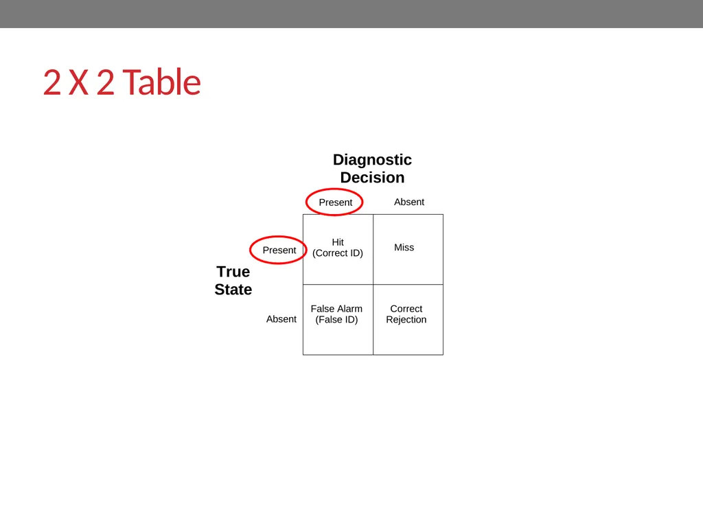 Signal-detection theory and receiver operating - slide 9 of 41