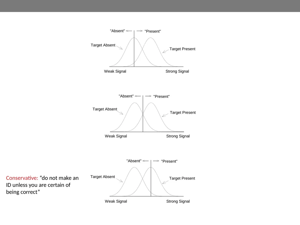 Signal-detection theory and receiver operating - slide 37 of 41
