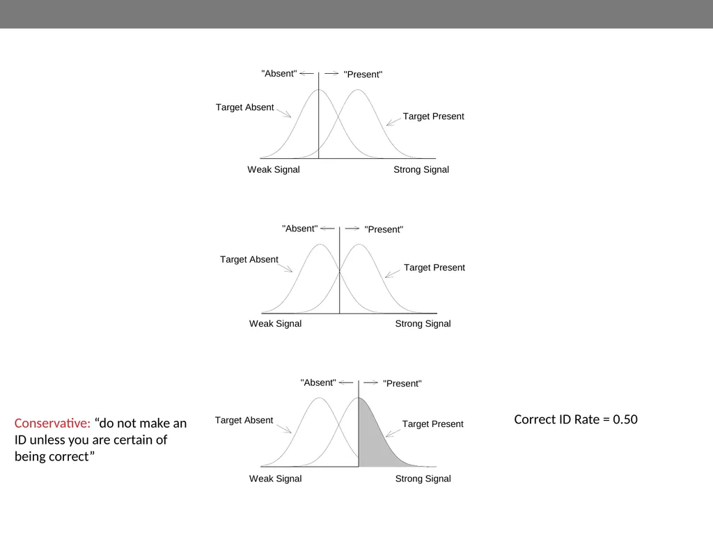 Signal-detection theory and receiver operating - slide 38 of 41