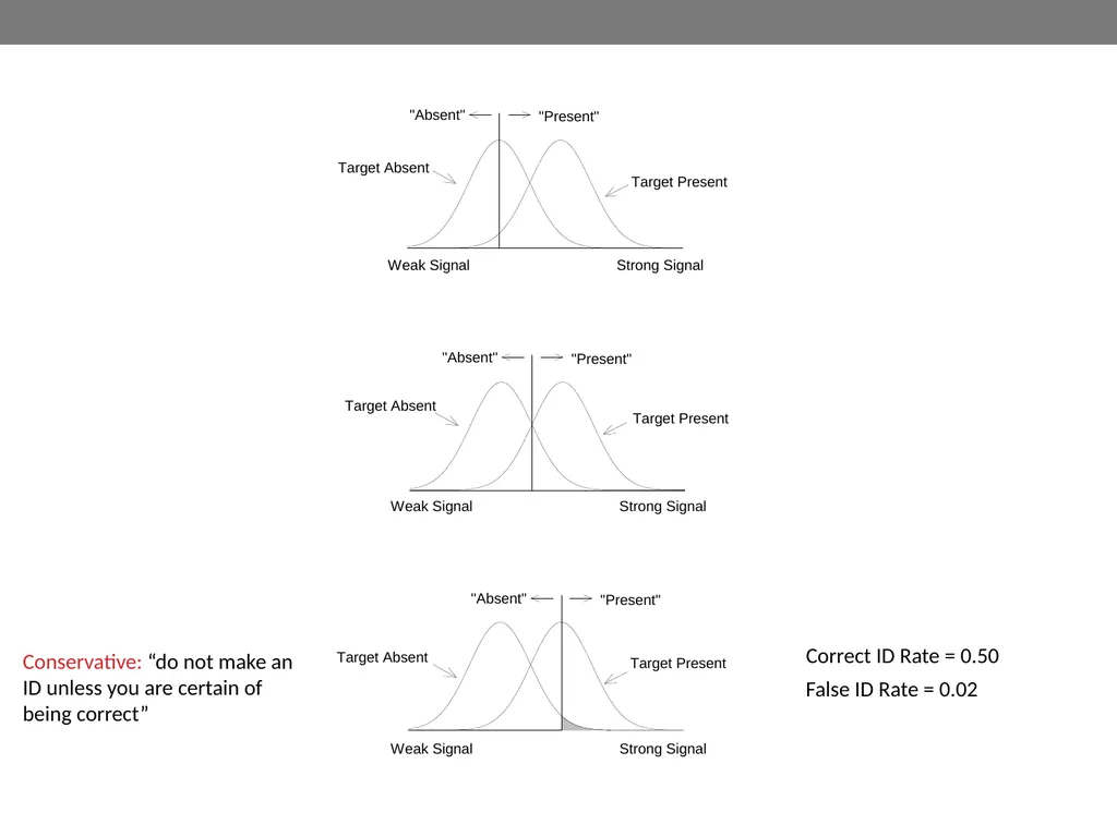 Signal-detection theory and receiver operating - slide 39 of 41