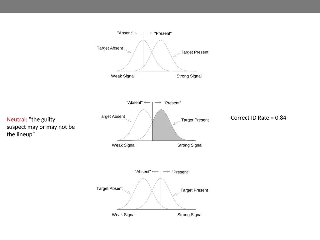 Signal-detection theory and receiver operating - slide 35 of 41