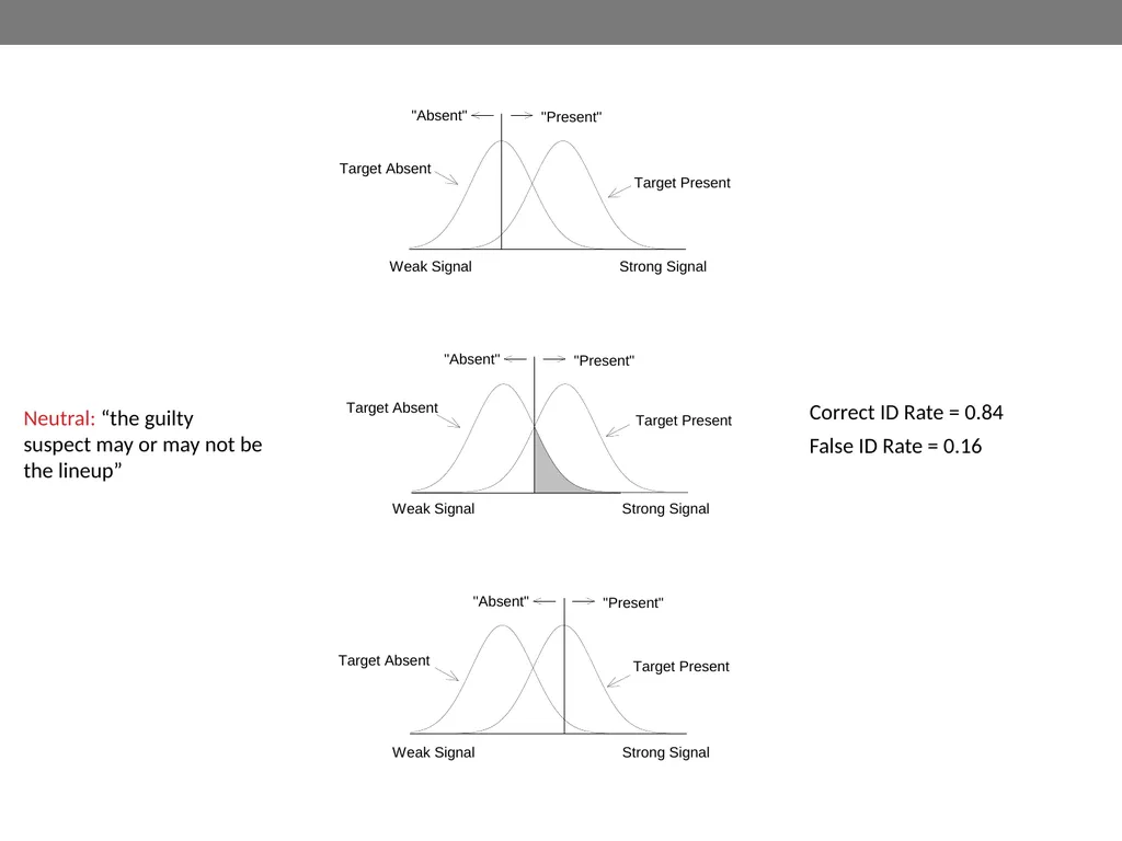 Signal-detection theory and receiver operating - slide 36 of 41