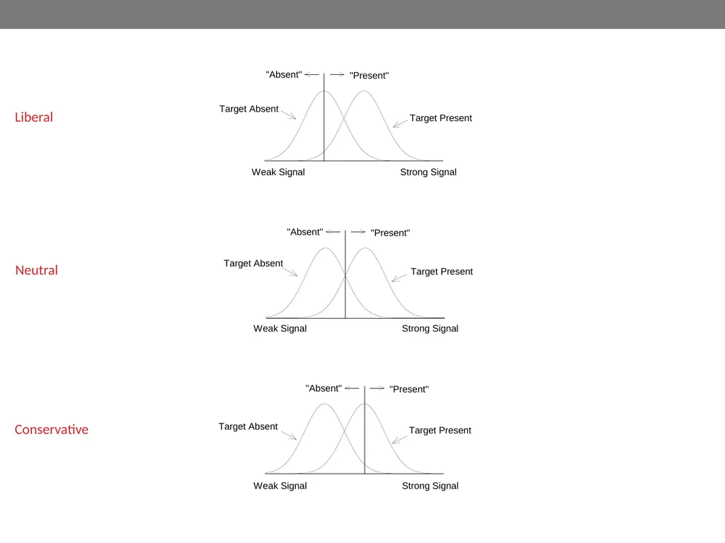 Signal-detection theory and receiver operating - slide 30 of 41