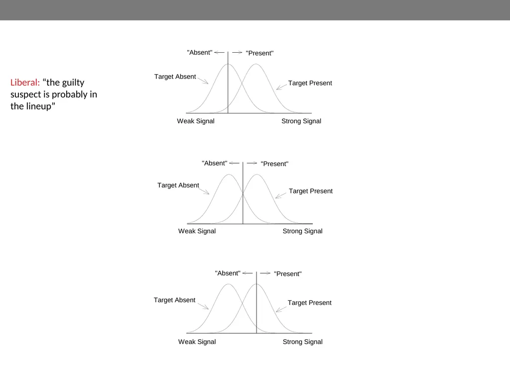 Signal-detection theory and receiver operating - slide 31 of 41