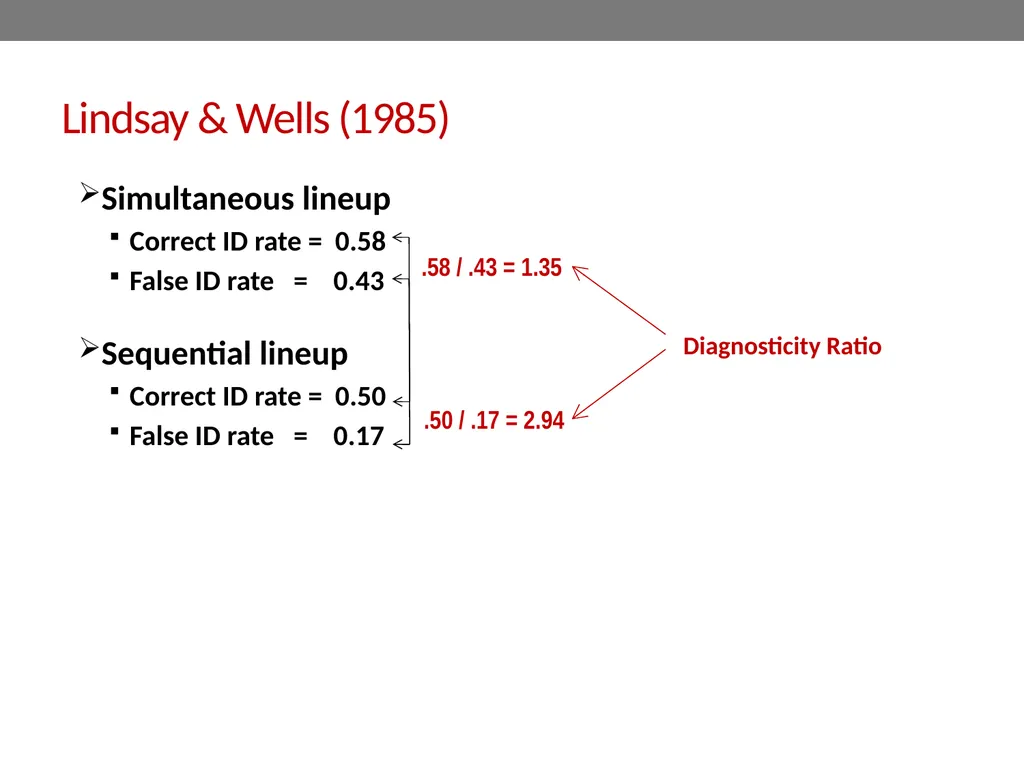 Signal-detection theory and receiver operating - slide 6 of 41