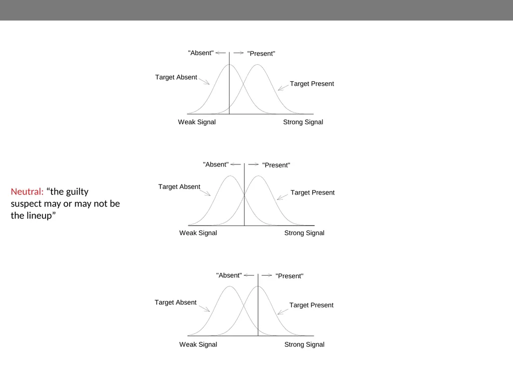 Signal-detection theory and receiver operating - slide 34 of 41