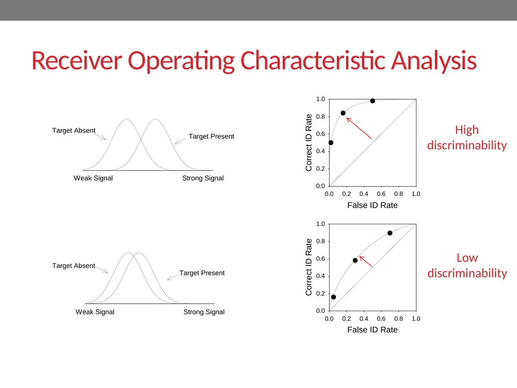 Signal-detection theory and receiver operating - slide 41 of 41