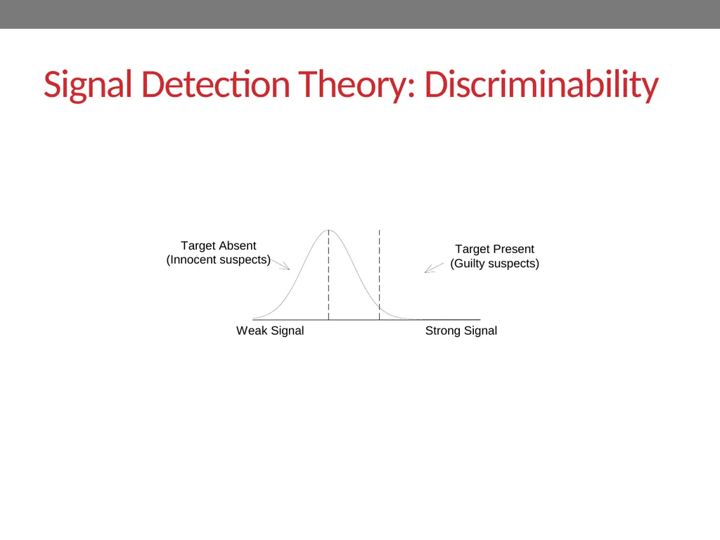 Signal-detection theory and receiver operating - slide 28 of 41