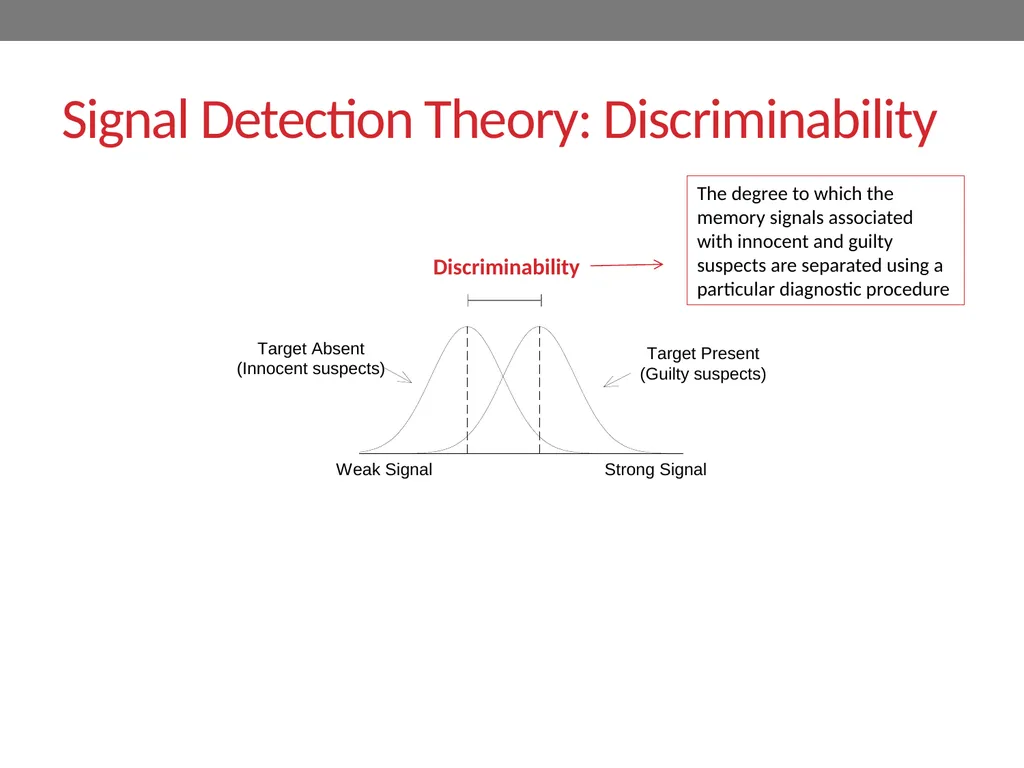 Signal-detection theory and receiver operating - slide 29 of 41