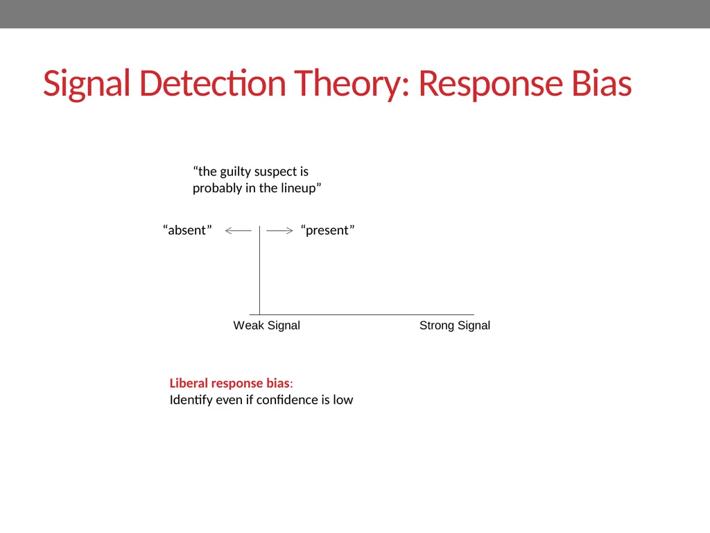 Signal-detection theory and receiver operating - slide 20 of 41