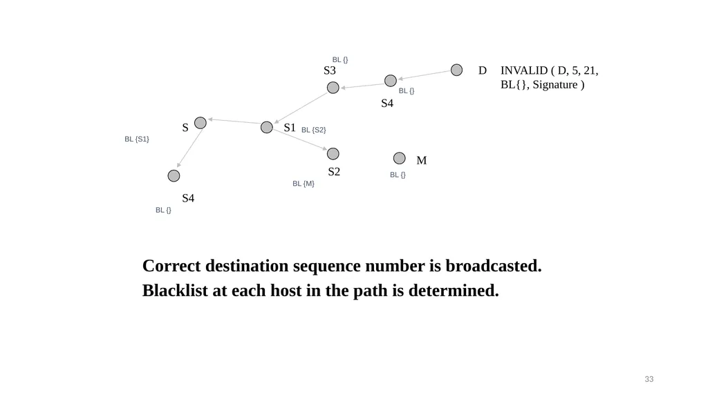 COLLABORATIVE ATTACKS AND DEFENSE Bharat Bhargava - slide 33 of 99