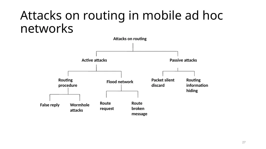 COLLABORATIVE ATTACKS AND DEFENSE Bharat Bhargava - slide 27 of 99