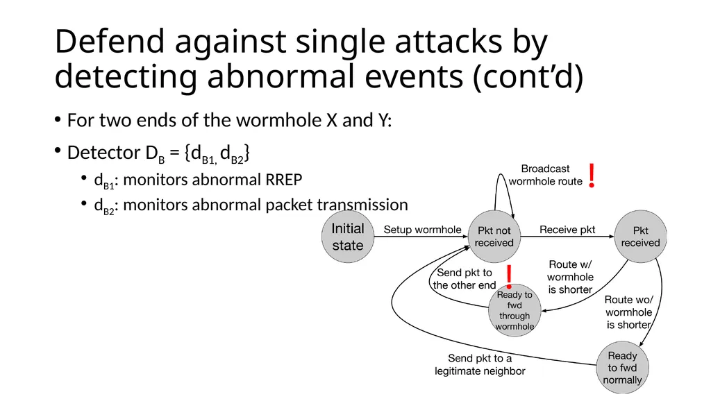 COLLABORATIVE ATTACKS AND DEFENSE Bharat Bhargava - slide 72 of 99