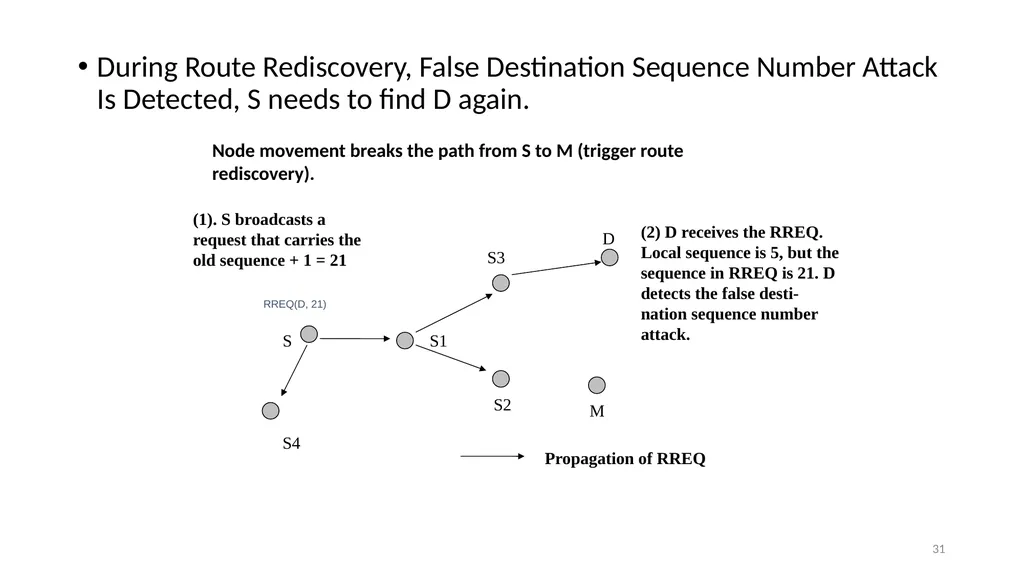 COLLABORATIVE ATTACKS AND DEFENSE Bharat Bhargava - slide 31 of 99