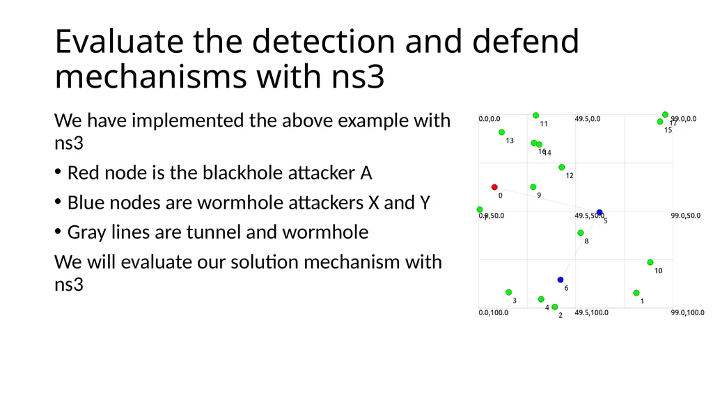 COLLABORATIVE ATTACKS AND DEFENSE Bharat Bhargava - slide 74 of 99