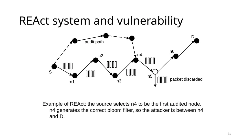COLLABORATIVE ATTACKS AND DEFENSE Bharat Bhargava - slide 91 of 99