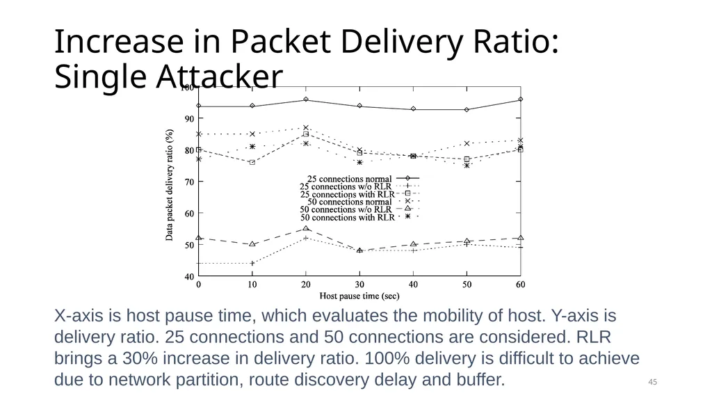 COLLABORATIVE ATTACKS AND DEFENSE Bharat Bhargava - slide 45 of 99