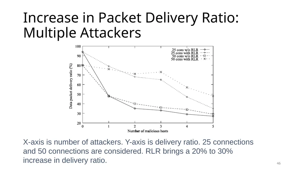 COLLABORATIVE ATTACKS AND DEFENSE Bharat Bhargava - slide 46 of 99
