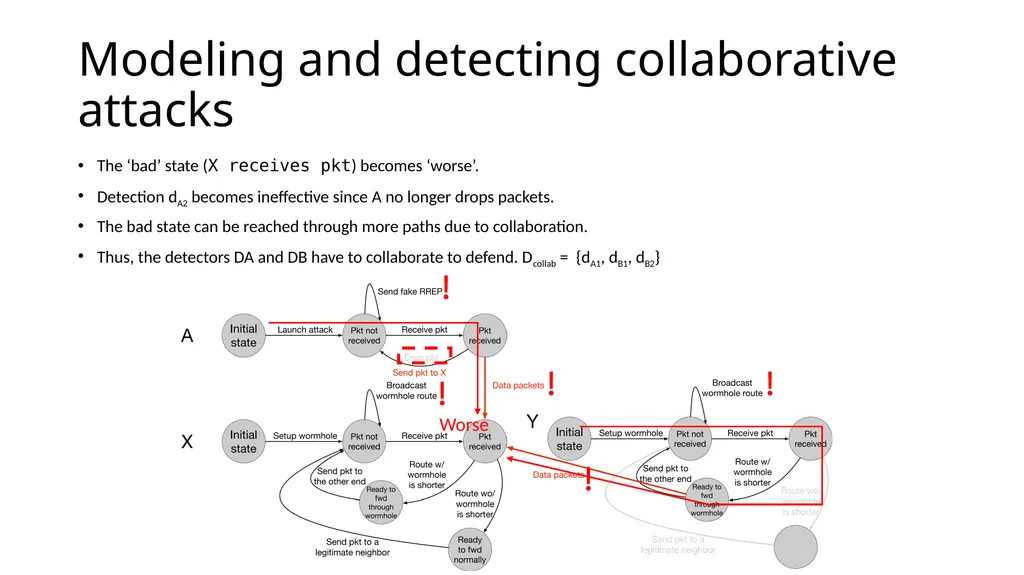 COLLABORATIVE ATTACKS AND DEFENSE Bharat Bhargava - slide 73 of 99