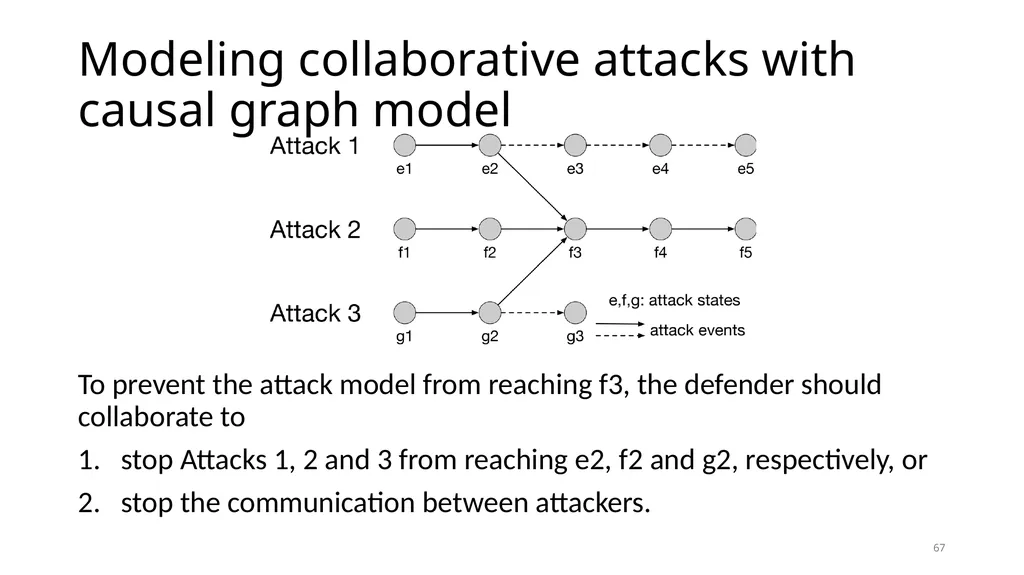 COLLABORATIVE ATTACKS AND DEFENSE Bharat Bhargava - slide 67 of 99