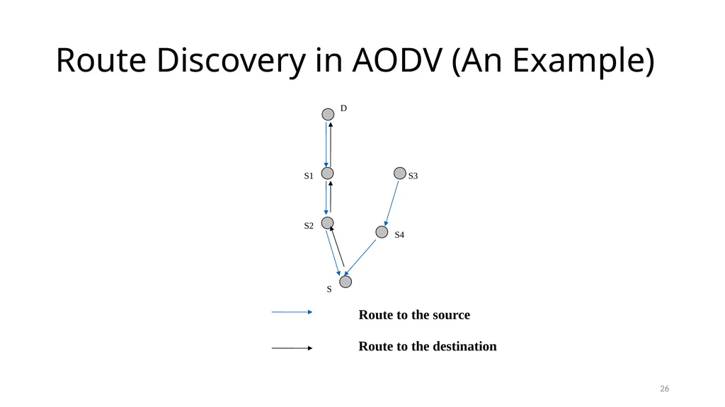 COLLABORATIVE ATTACKS AND DEFENSE Bharat Bhargava - slide 26 of 99
