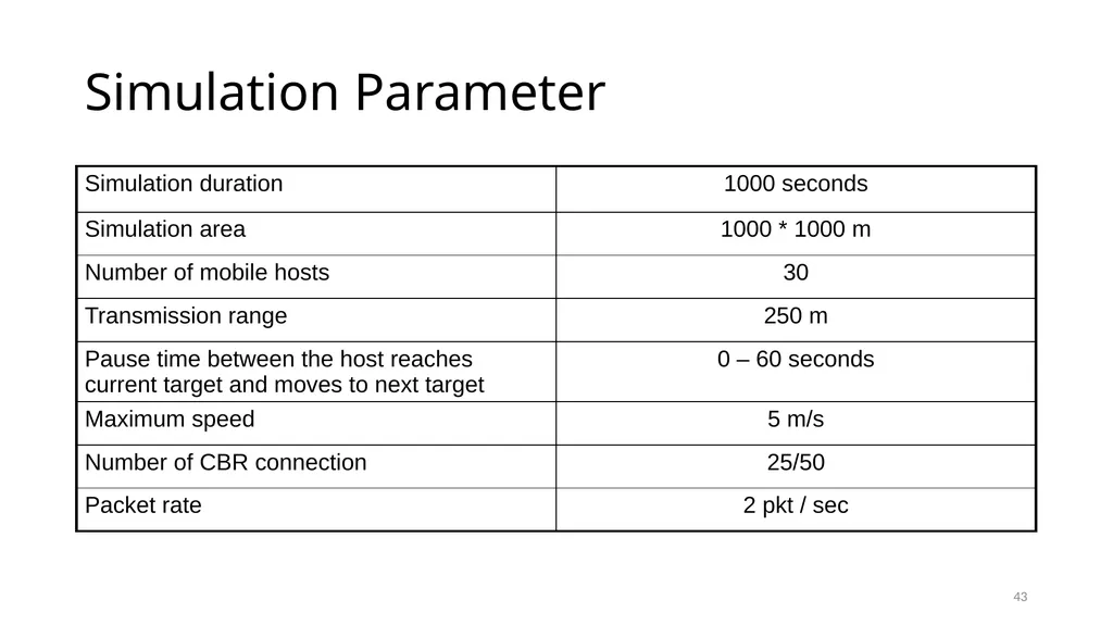 COLLABORATIVE ATTACKS AND DEFENSE Bharat Bhargava - slide 43 of 99
