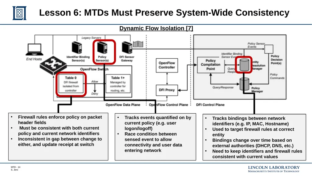 Lessons Learned in Network and Memory-Based Moving - slide 14 of 18