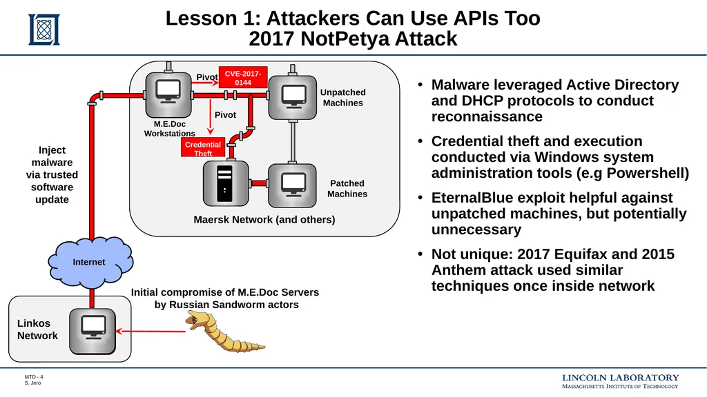 Lessons Learned in Network and Memory-Based Moving - slide 4 of 18