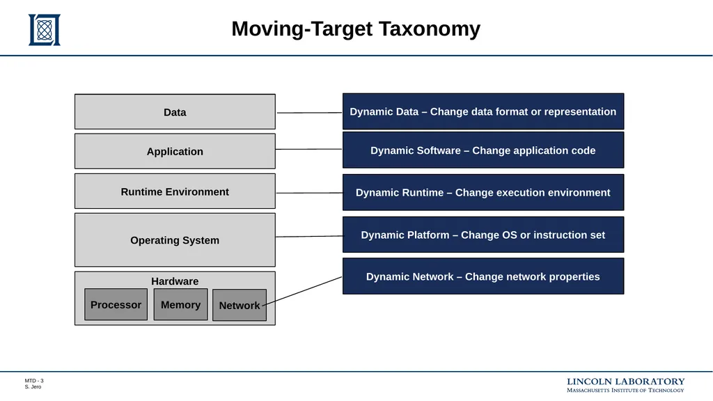 Lessons Learned in Network and Memory-Based Moving - slide 3 of 18