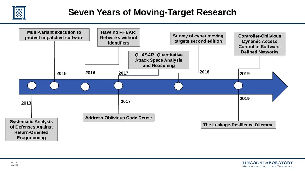 Lessons Learned in Network and Memory-Based Moving - slide 2 of 18