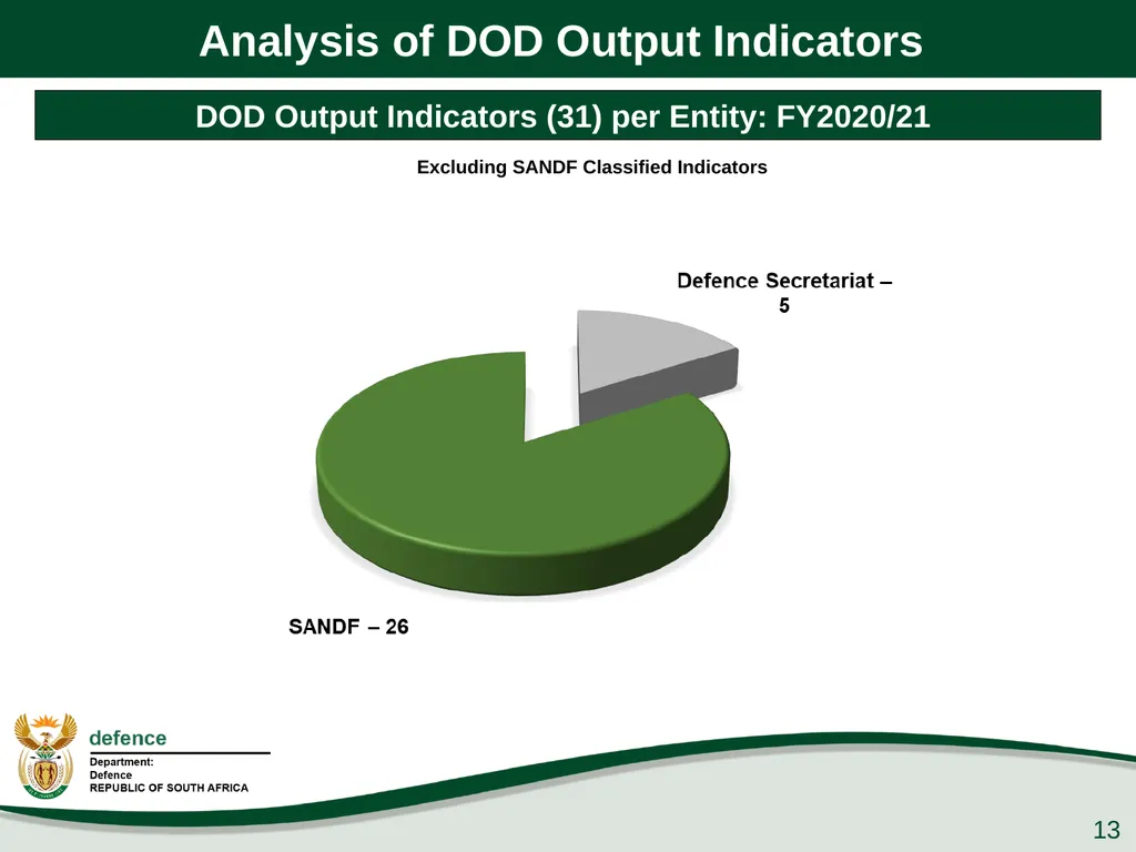 Q1 Performance Report Presentation to the PCD&MV - slide 13 of 53