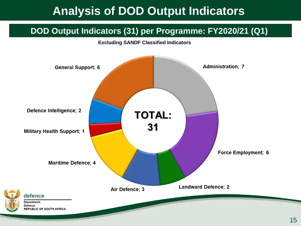 Q1 Performance Report Presentation to the PCD&MV - slide 15 of 53