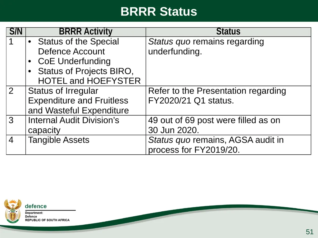 Q1 Performance Report Presentation to the PCD&MV - slide 51 of 53