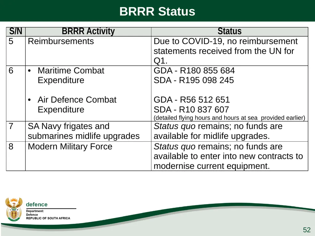Q1 Performance Report Presentation to the PCD&MV - slide 52 of 53